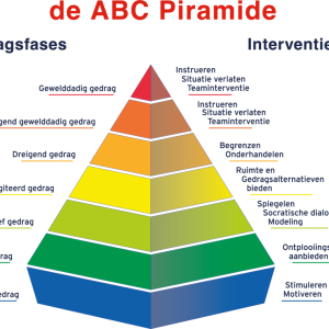 SO Fryslân: De ABC-methodiek (basis)